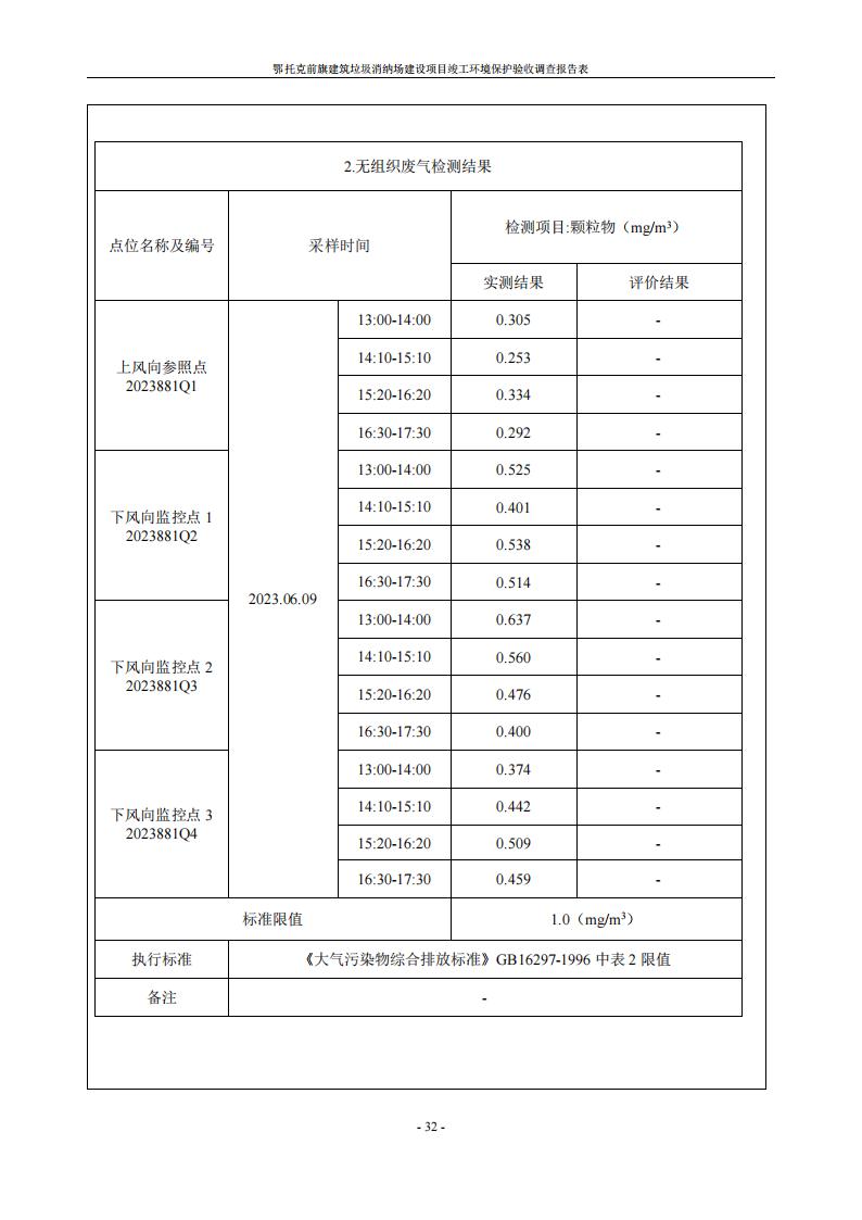 鄂托克前旗建筑垃圾消纳场建设项目竣工 环境保护验收调查报告表