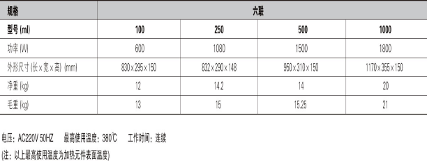 SXKW智能聯(lián)式電熱套六聯(lián)