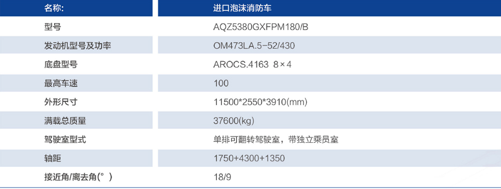 PM180泡沫消防車