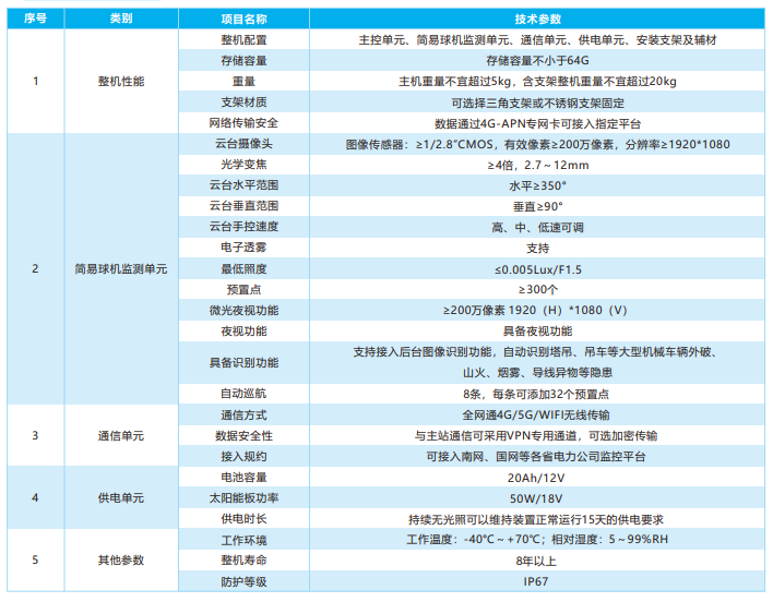 架空線路圖像視頻監(jiān)測(cè)裝置（微云臺(tái)）