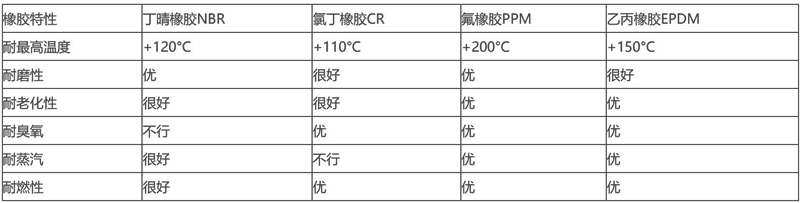 G型衛(wèi)生級(jí)螺桿泵