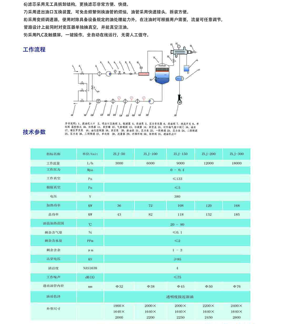ZLJY系列双级高效真空滤油机