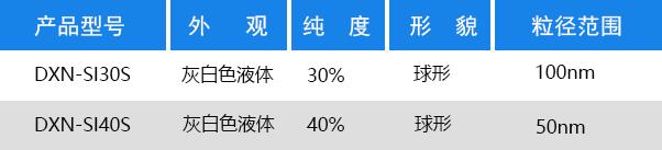 氧化硅抛光液