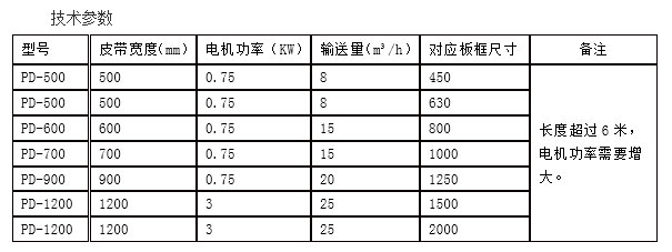 山西皮带输送机