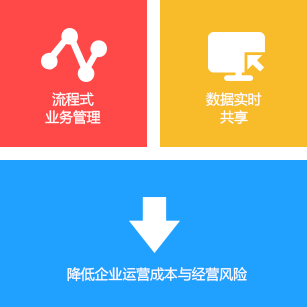 管家婆分销ERP V3