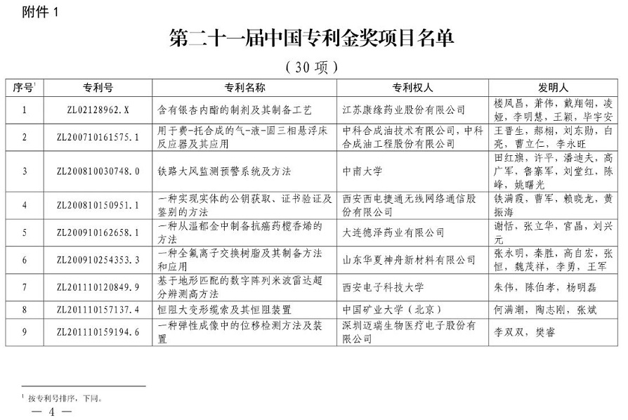 重磅！第二十一届中国专利奖结果出炉