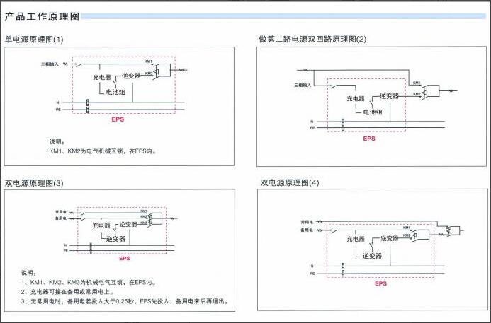 EPS应急电源生产厂家