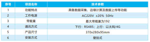 R96邊緣網關