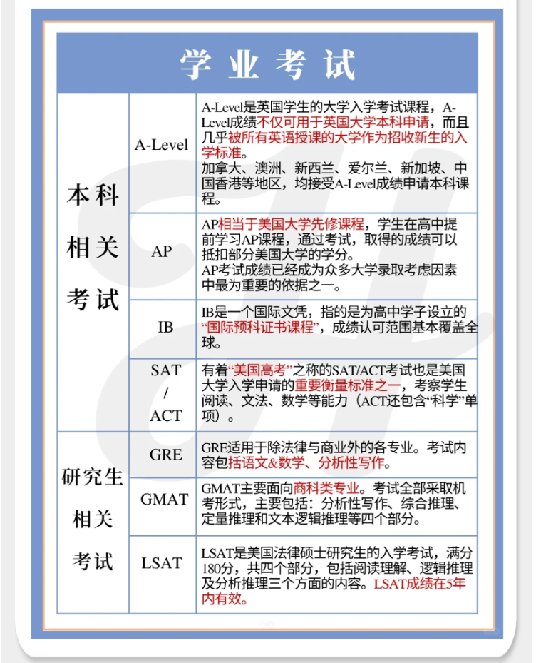 24fall 留学申请时间线！再晚就来不及了