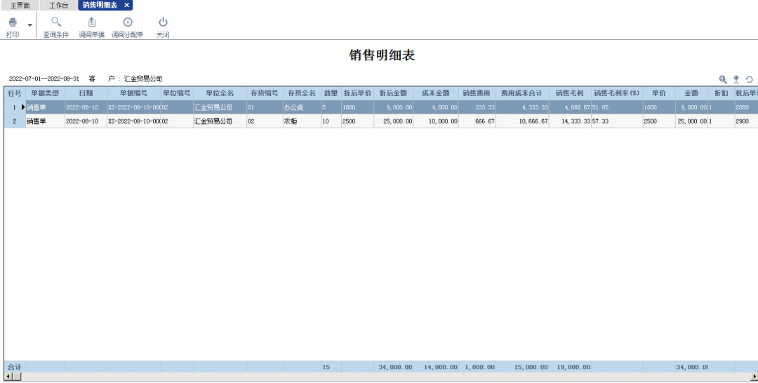 财贸小课堂丨让销售费用管理一气呵成！