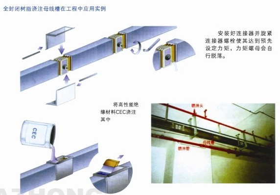 防水母線接頭澆注示意圖