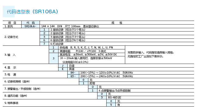 SR106A