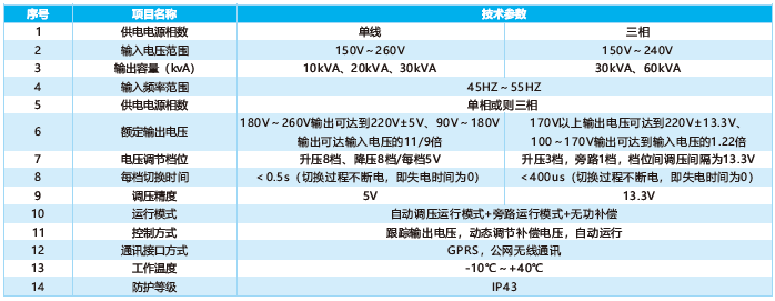 低壓線路調壓器