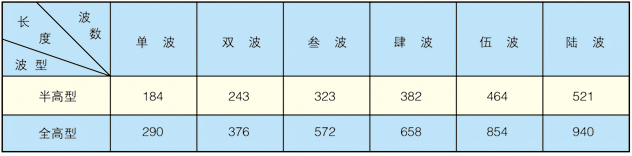 HYYJ金属圆角膨胀节(补偿器) HYYJ金属圆角膨胀节(补偿器)