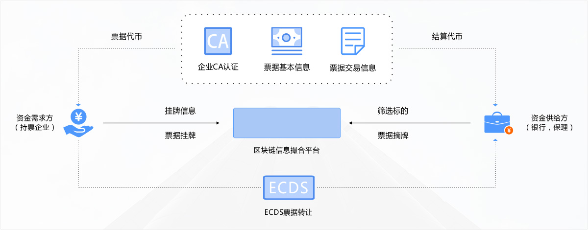 网站关键词