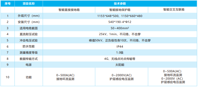 智能环保型接地箱(立式）