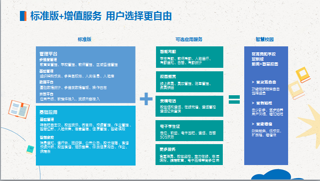 智慧校园系统