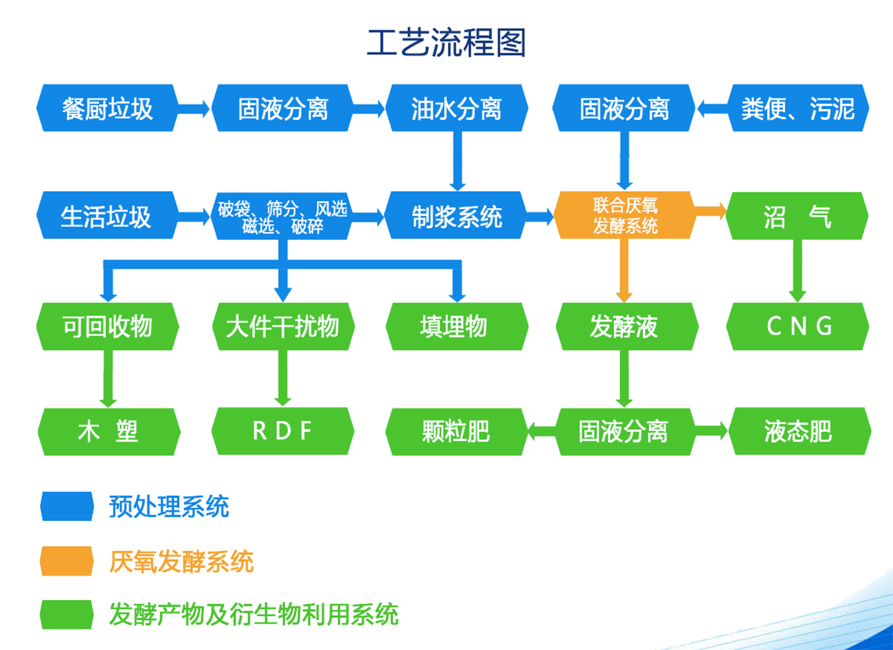 工艺介绍