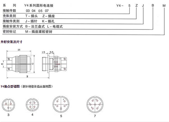 Y4系列圓形電連接器