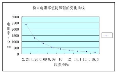 导电氧化锌DT200——高纯低阻导电材料