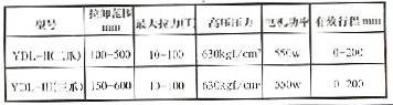 B013 型手电动液压拉马