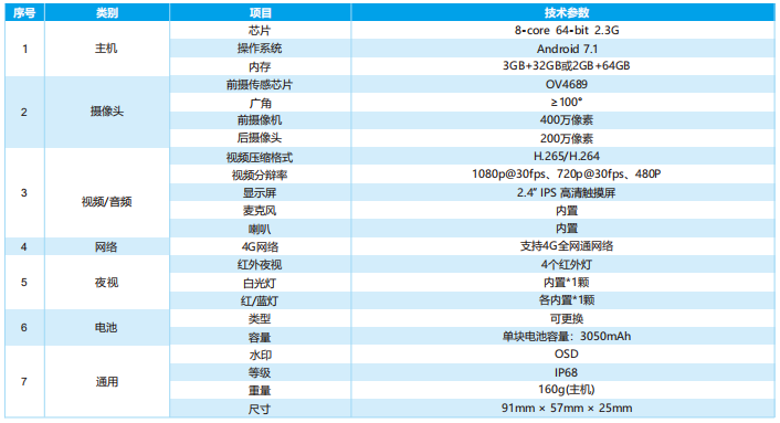 執法記錄儀（穿戴式移動視頻監控設備）