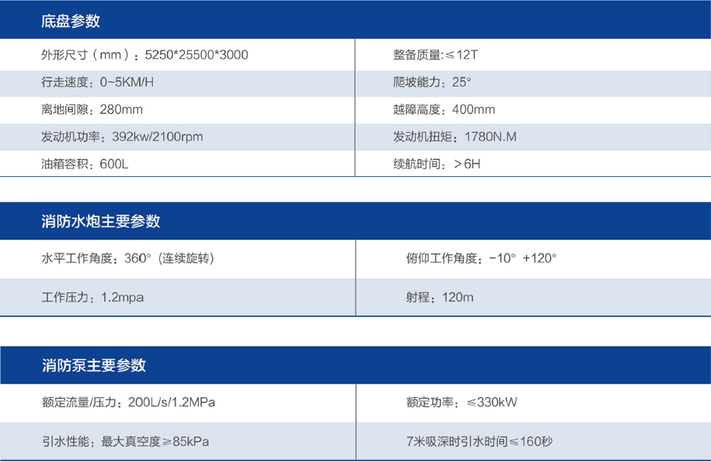 重型消防滅火機(jī)器人
