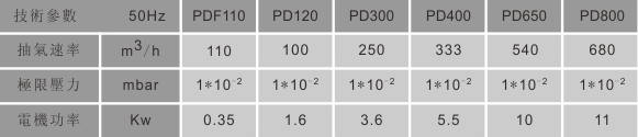 PD系列無(wú)油干式螺桿泵