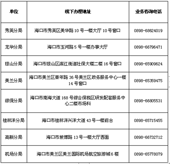 海口市市场监管局发布疫情期间办理经营异常名录业务的公告