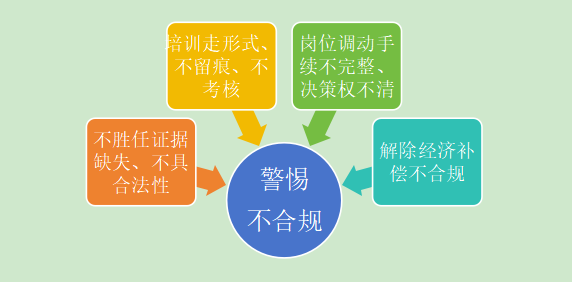某国有多元产业集团公司末位调整和不胜任退出机制设计项目