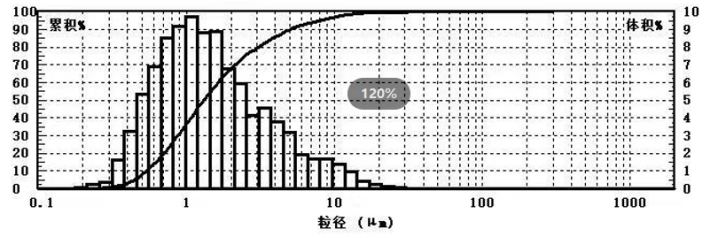 氧化铝抛光粉