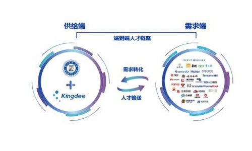海口经济学院德行智华会计学院建设产业学院探索之路