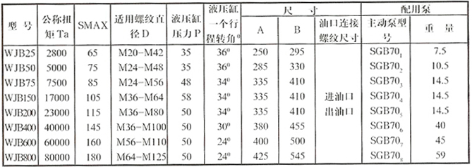 B095 大功率电动液压扭力扳手