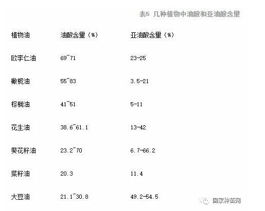 钙果种植管理技术及综合分析