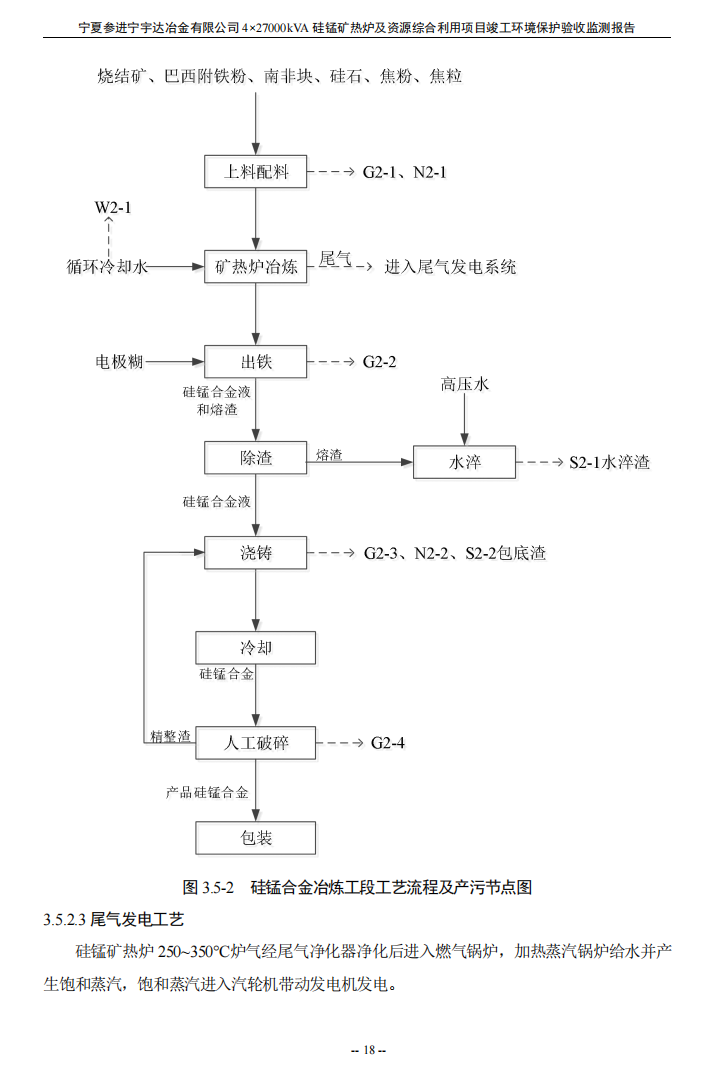 寧夏參進(jìn)寧宇達(dá)冶金有限公司  4×27000kVA硅錳礦熱爐及資源綜合利用項(xiàng)目竣工環(huán)境保護(hù)驗(yàn)收檢測(cè)報(bào)告