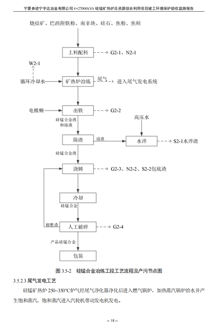 太阳成集团tyc234cc  4×27000kVA硅锰矿热炉及资源综合利用项目竣工环境保护验收检测报告