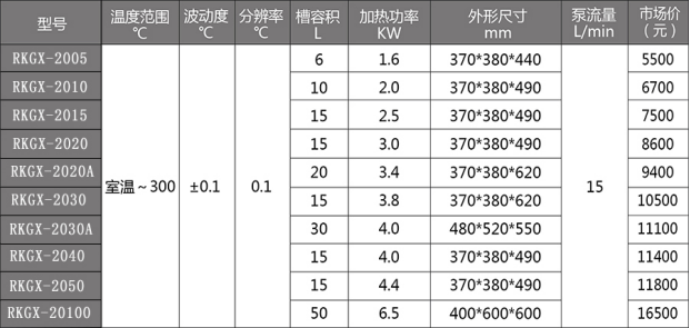 RKGX 高溫循環(huán)器