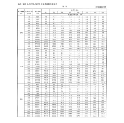 QJR-D、QJRS-D、QJS-D型起重减速机