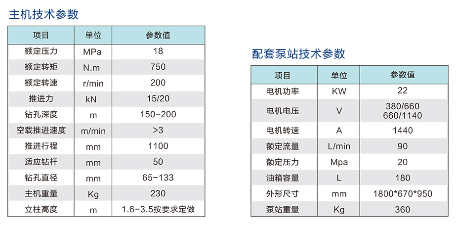 ZYJ-750/200架柱式液壓回轉(zhuǎn)鉆機(jī)