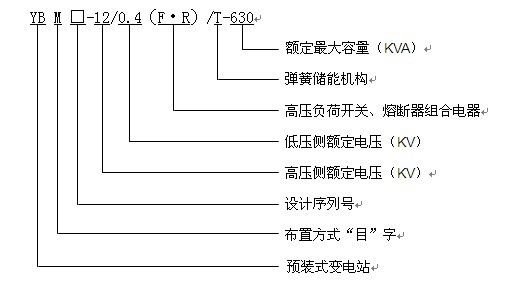 預(yù)裝式箱式變電站