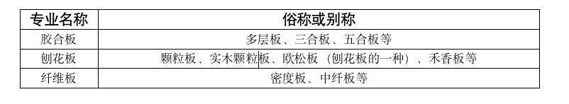 定制家具中的科学（一）：不要被板材名称忽悠！