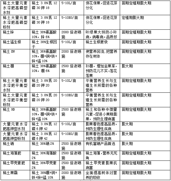 洋蔥的栽培技術(shù)