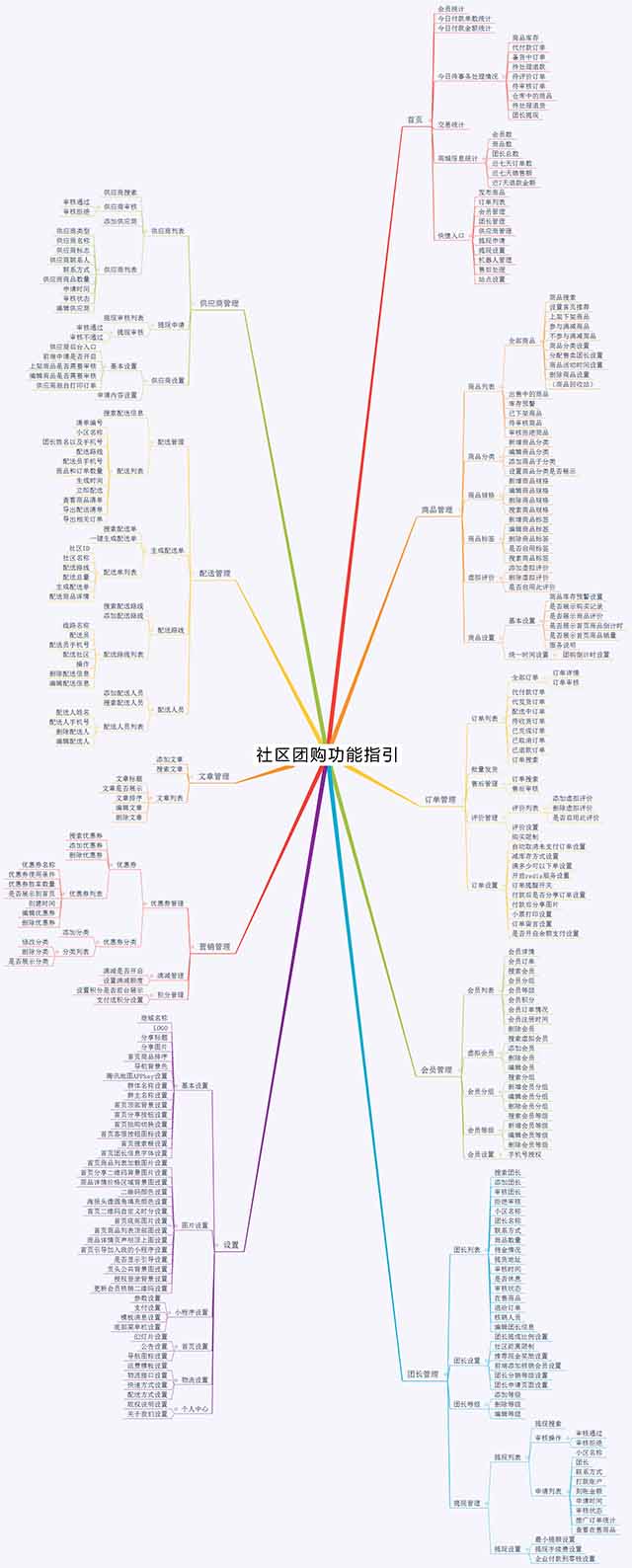 社区团购小程序