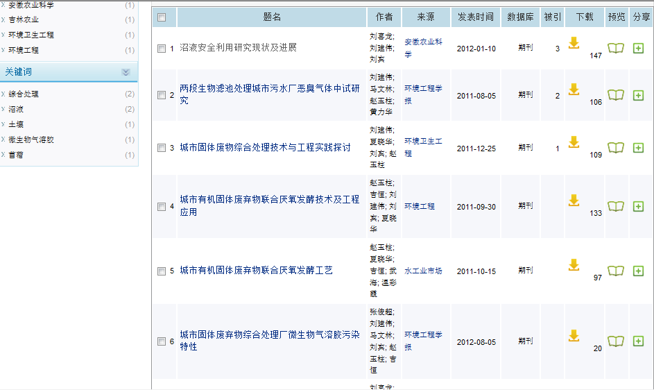 論文成果
