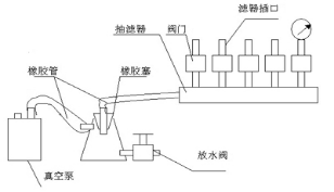 病菌過濾器(XC-6)