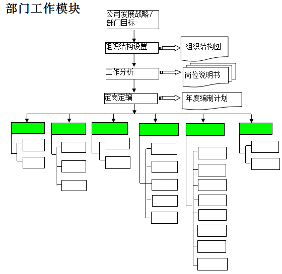 当前企业面临的运营管理类问题