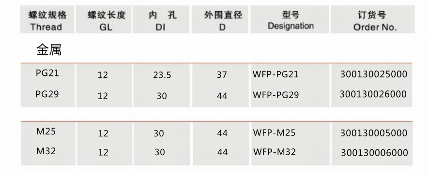 金属堵头