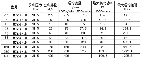 MCY14-1B轴向柱塞泵