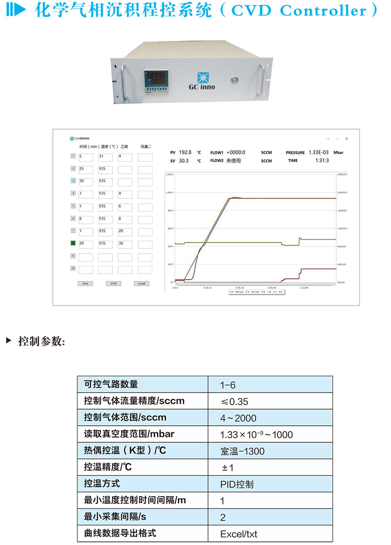 化学气相沉积程控系统（CVD Controller）