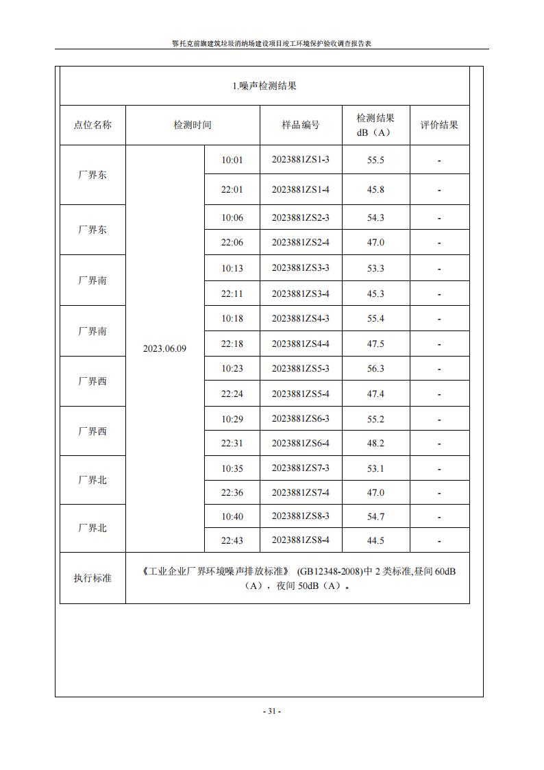 鄂托克前旗建筑垃圾消納場(chǎng)建設(shè)項(xiàng)目竣工 環(huán)境保護(hù)驗(yàn)收調(diào)查報(bào)告表